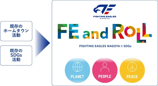 FE and ROLL キービジュアル