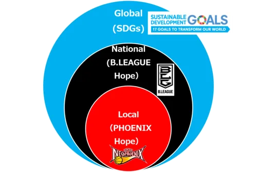 PHOENIX Hope 活動方針の図版